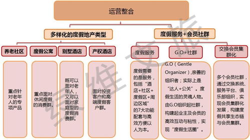 疫情啟示錄 康養(yǎng)度假崛起，互聯(lián)網(wǎng)信息服務(wù)引領(lǐng)未來(lái)旅游新趨勢(shì)