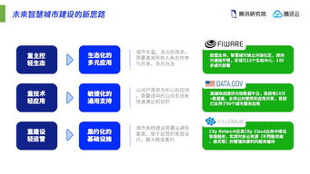 互聯網巨頭引領未來城市建設 從信息服務到智慧城市設計主導者的角色演變